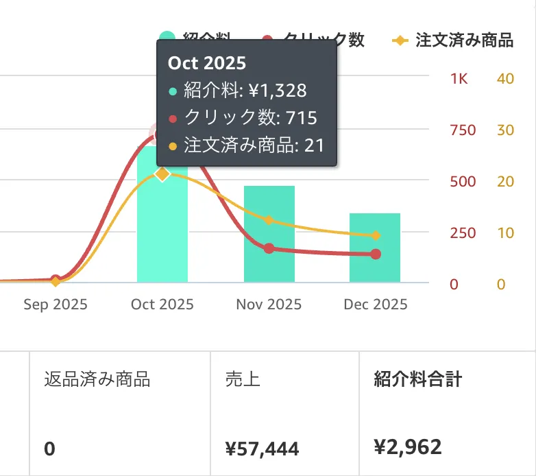 Amazonアフェリエイト去年分