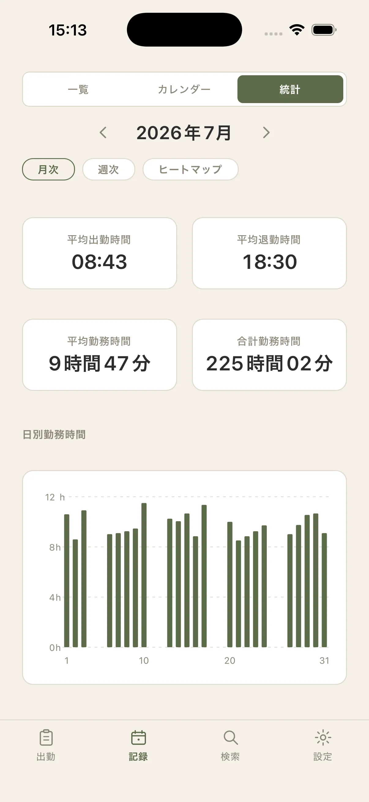 月次統計画面。平均出勤時間・平均退勤時間・平均勤務時間・合計勤務時間と日別勤務時間のグラフ